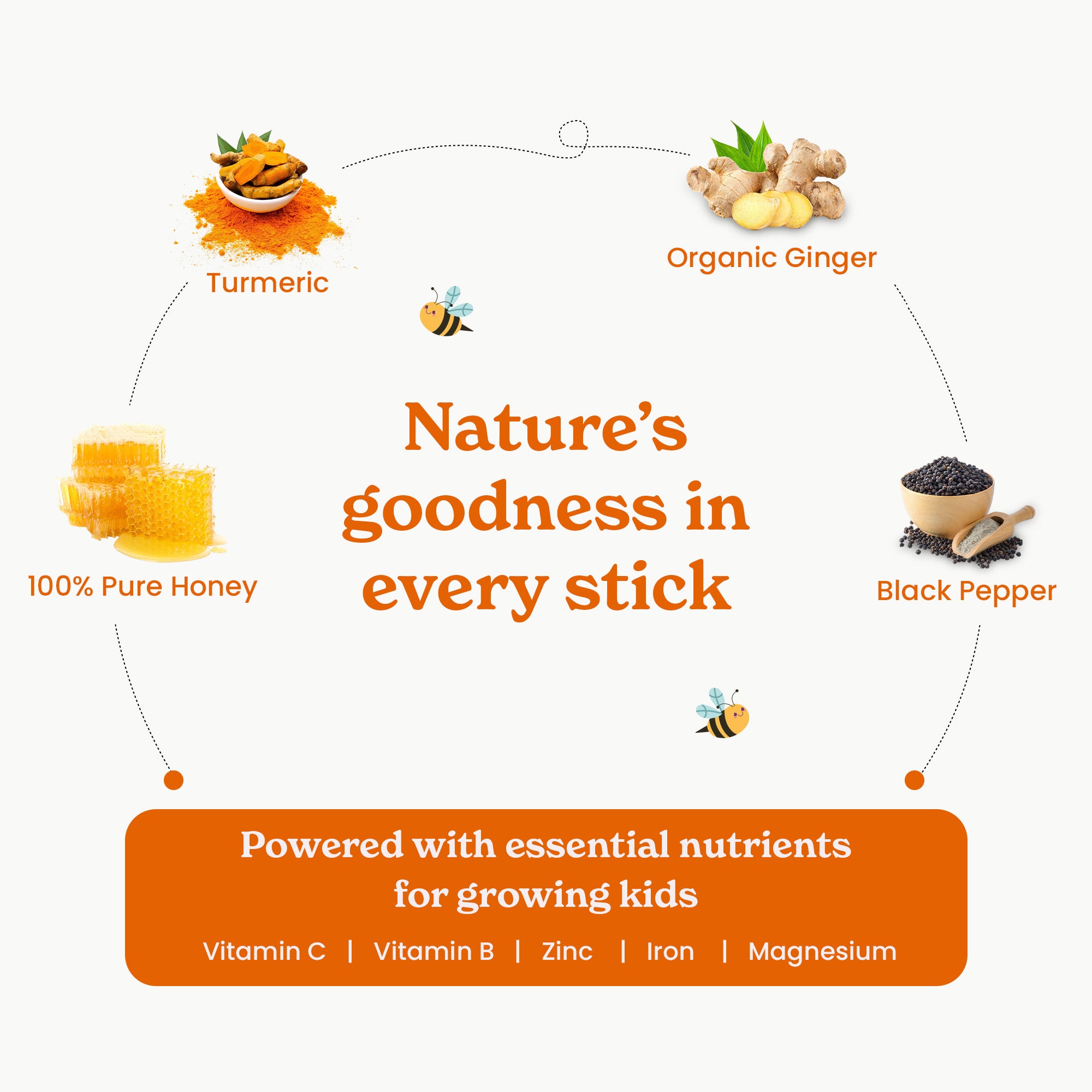 ISSC95TGH30-US
ISSC95TGH30X2-US - Curcumin 95 Honey Sticks For Kids