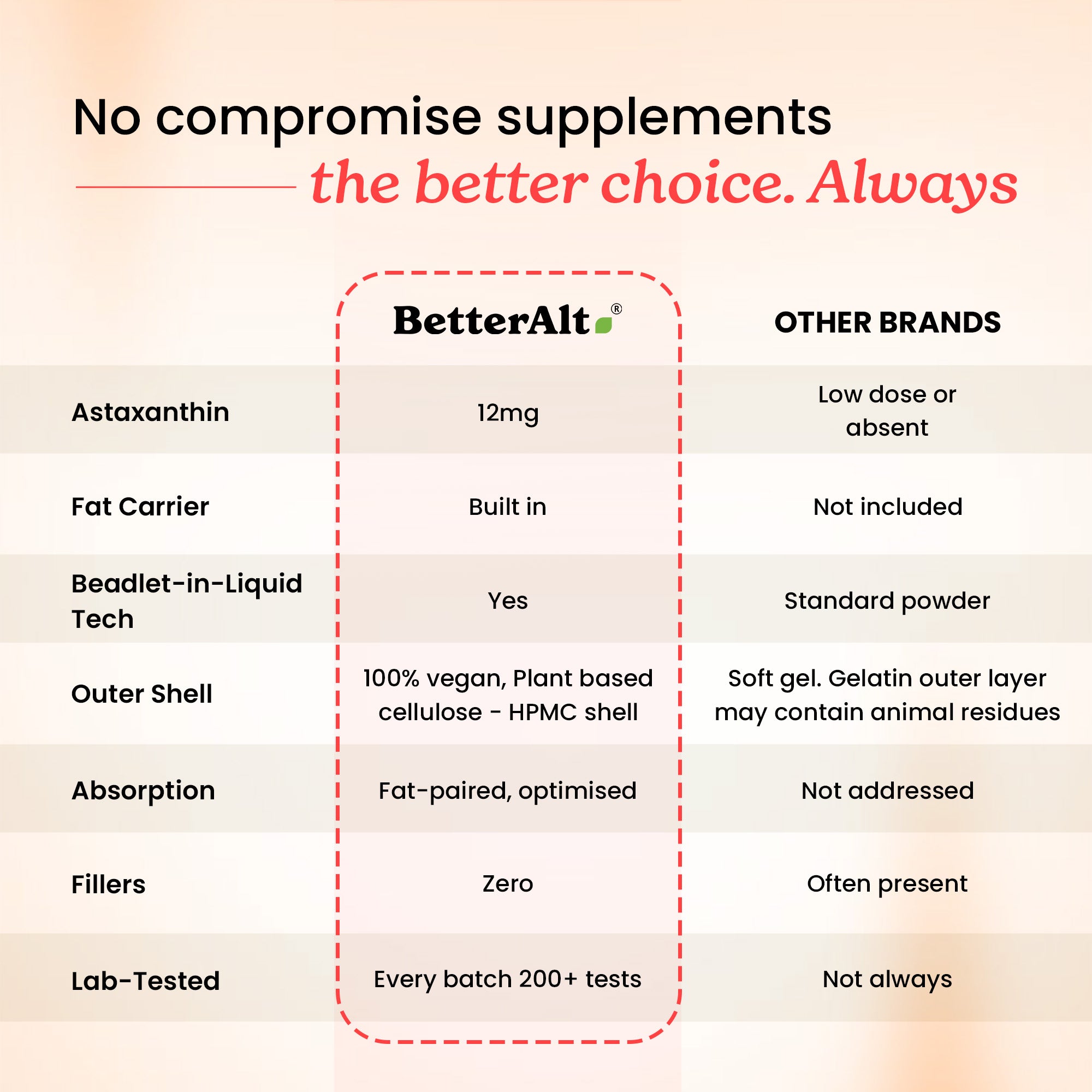 ASX60C-US - Asta-X Capsules