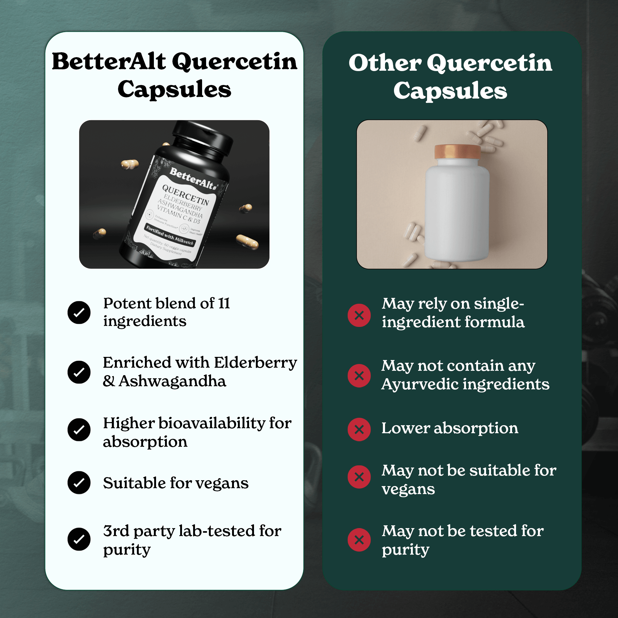 QEAV60-US - Quercetin Capsules