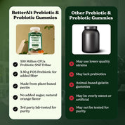 Prebiotic and Probiotic Gummies