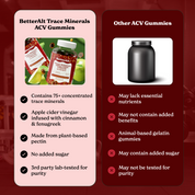 Apple Cider Vinegar Gummies