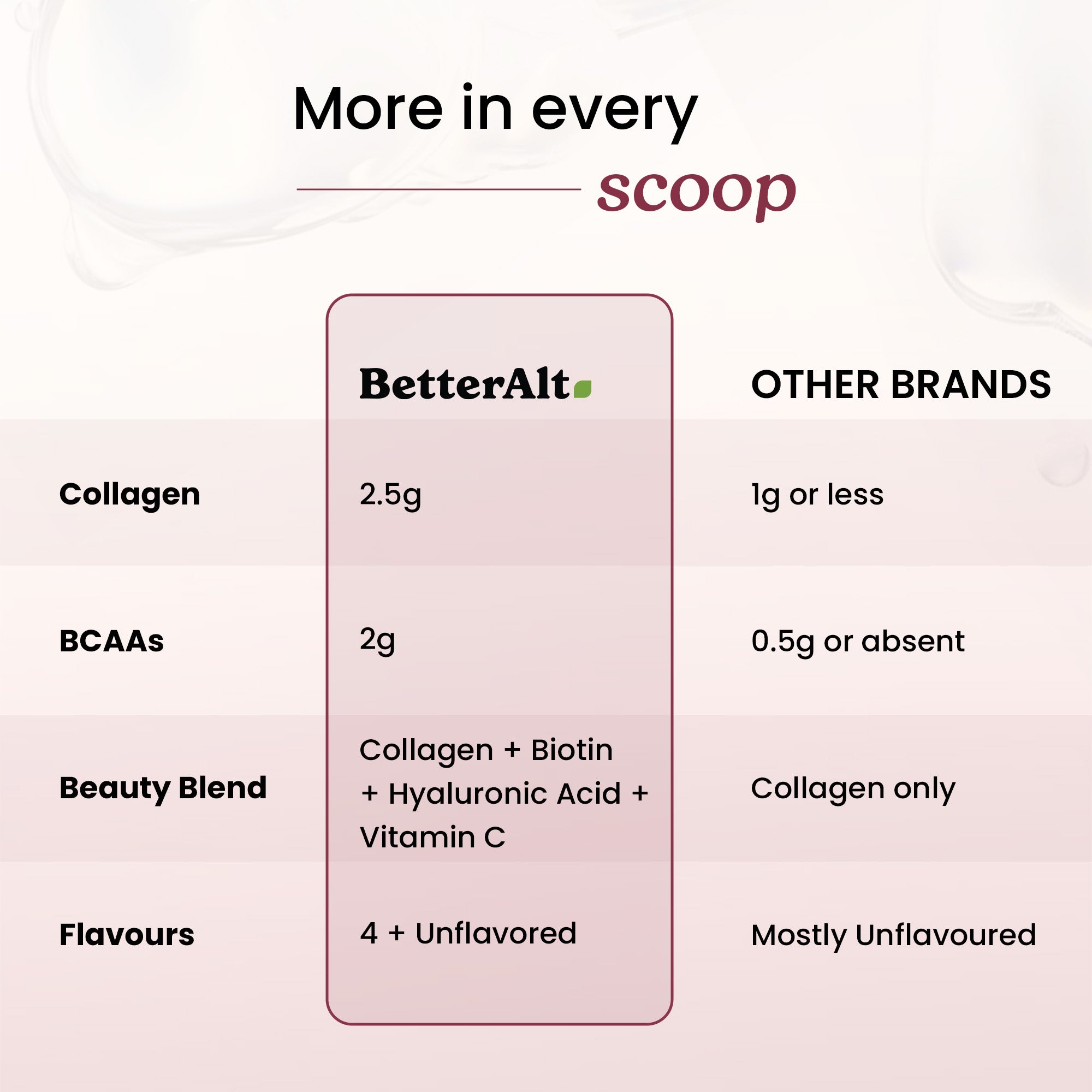 CAIOP28SU - Creatine All in one