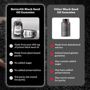 Black Seed Oil Gummies