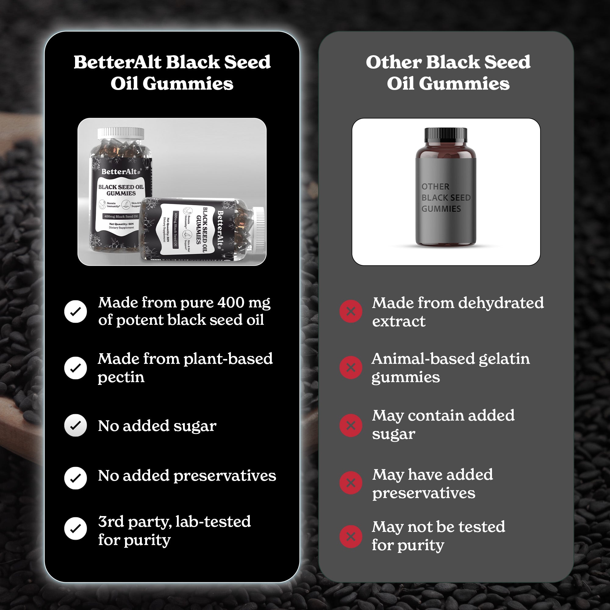 Black Seed Oil Gummies