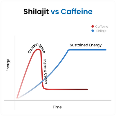 Graph Chart Image